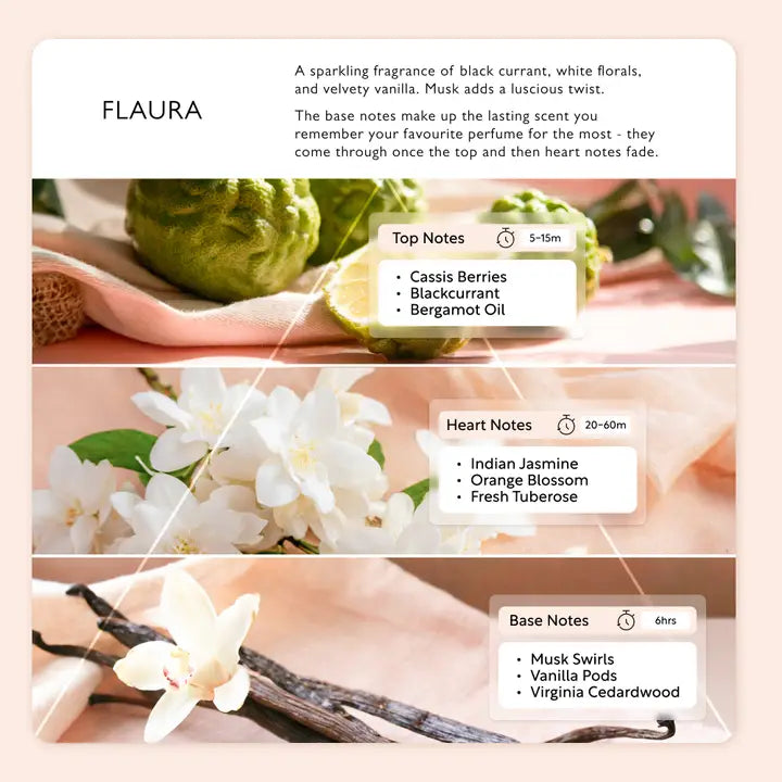 Perfume - Flaura Eau De Parfum Upcycled Eco-Friendly Vegan image 2